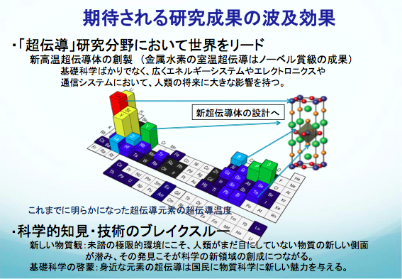 期待される研究成果の波及効果