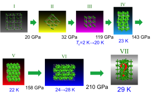 calcium_sequence