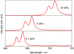 ruby fluorescence at high pressure